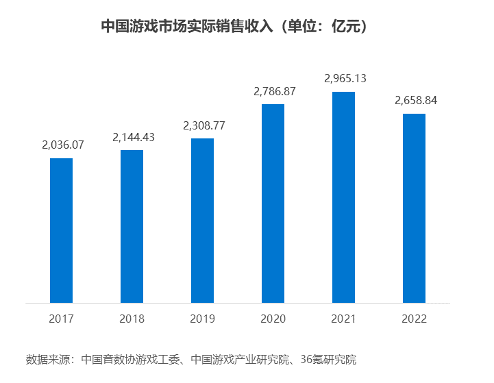 AI市场分析：2023年度综合报告与趋势预测