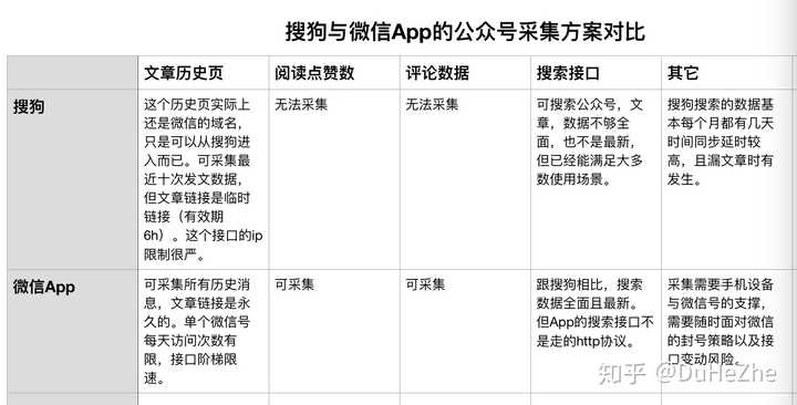 公众号脚本深度解析：含义、功能、应用及如何编写高效脚本