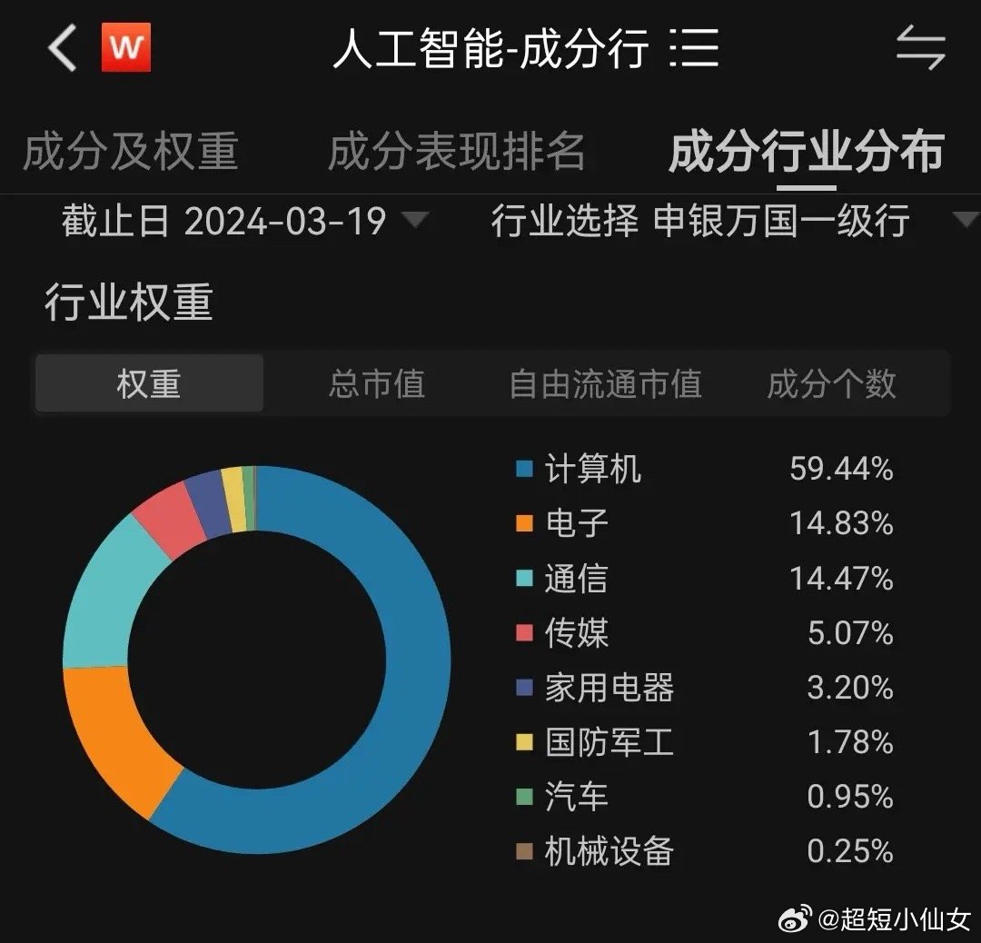 ai未来股票分析报告怎么写