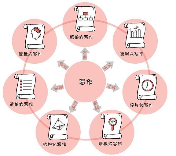 全面掌握写作技巧：探索Plug写作神器的多元化应用与高效解决方案