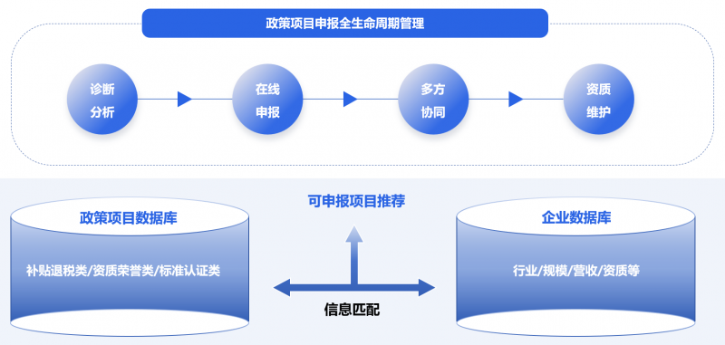 全方位解决方案：可研报告编写与辅助软件，助力项目评估与决策效率提升