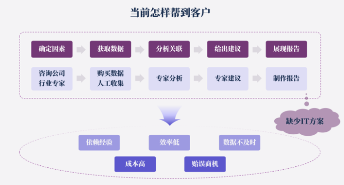 全方位解决方案：可研报告编写与辅助软件，助力项目评估与决策效率提升