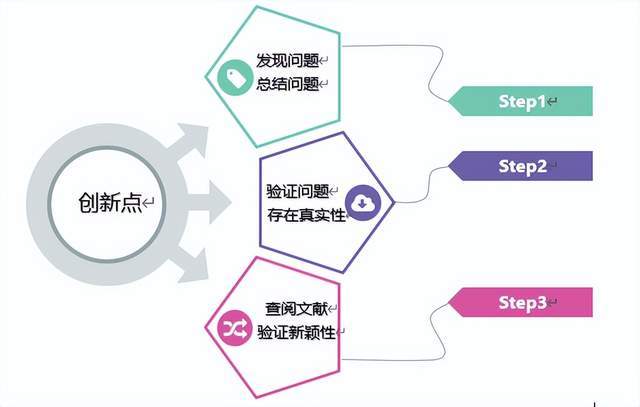 掌握要领：融合关键要素，深入解析如何撰写高质量的可研报告