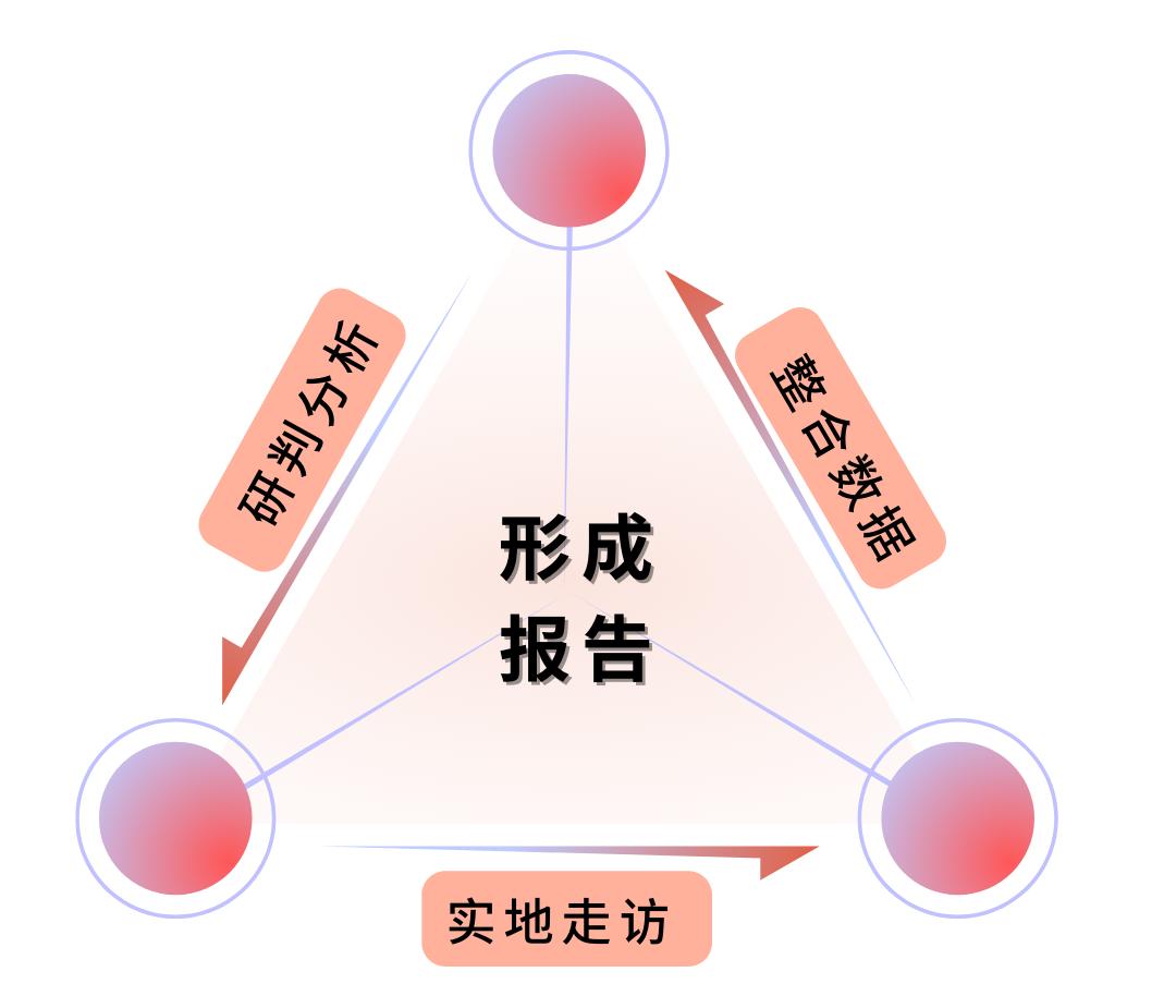 掌握要领：融合关键要素，深入解析如何撰写高质量的可研报告