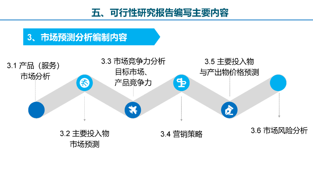 深度解析：如何撰写全面且精准的可行性研究报告，涵关键步骤与注意事项