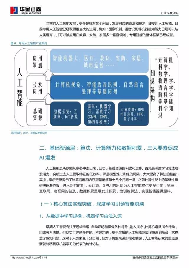 全方位解析AI行业发展：撰写全面深入的AI行业研究报告指南