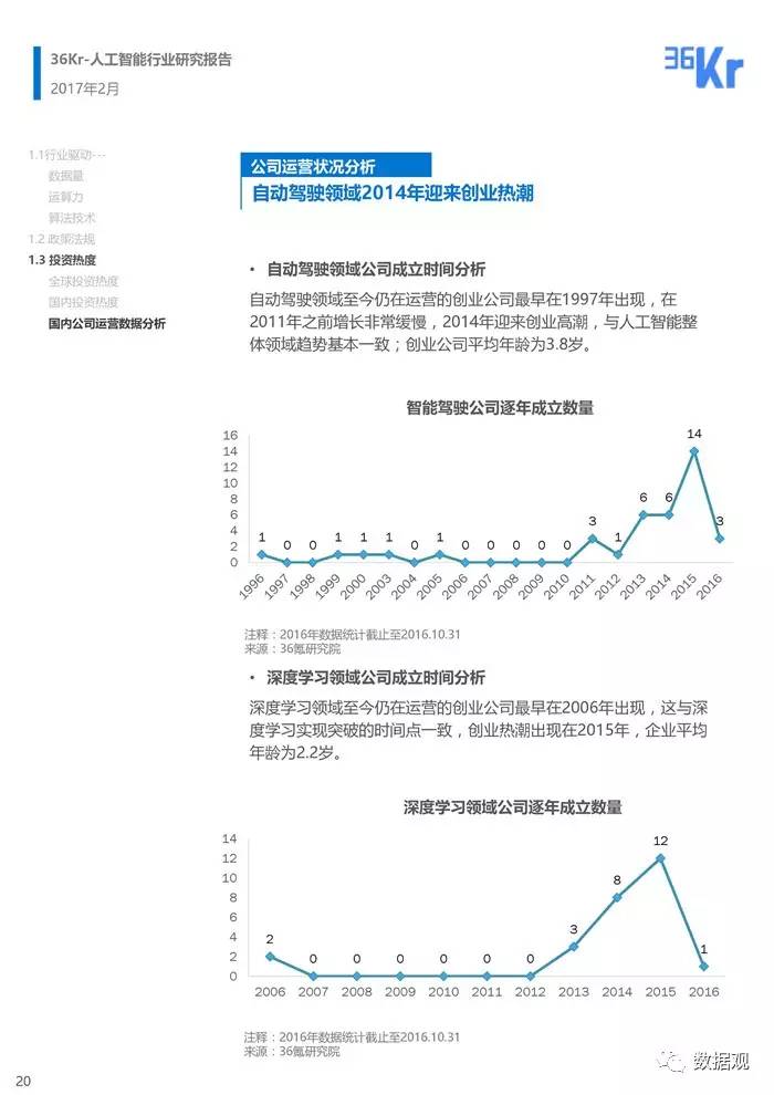 全方位解析AI行业发展：撰写全面深入的AI行业研究报告指南