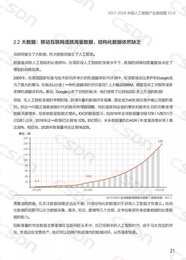 ai行业发展研究报告总结：范文与撰写要点解析