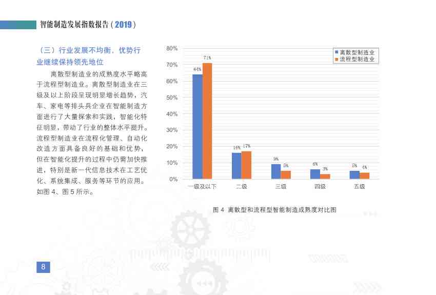 AI行业全面解析：发展趋势、应用前景与未来机遇展望