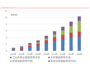 AI行业全面解析：发展趋势、应用前景与未来机遇展望