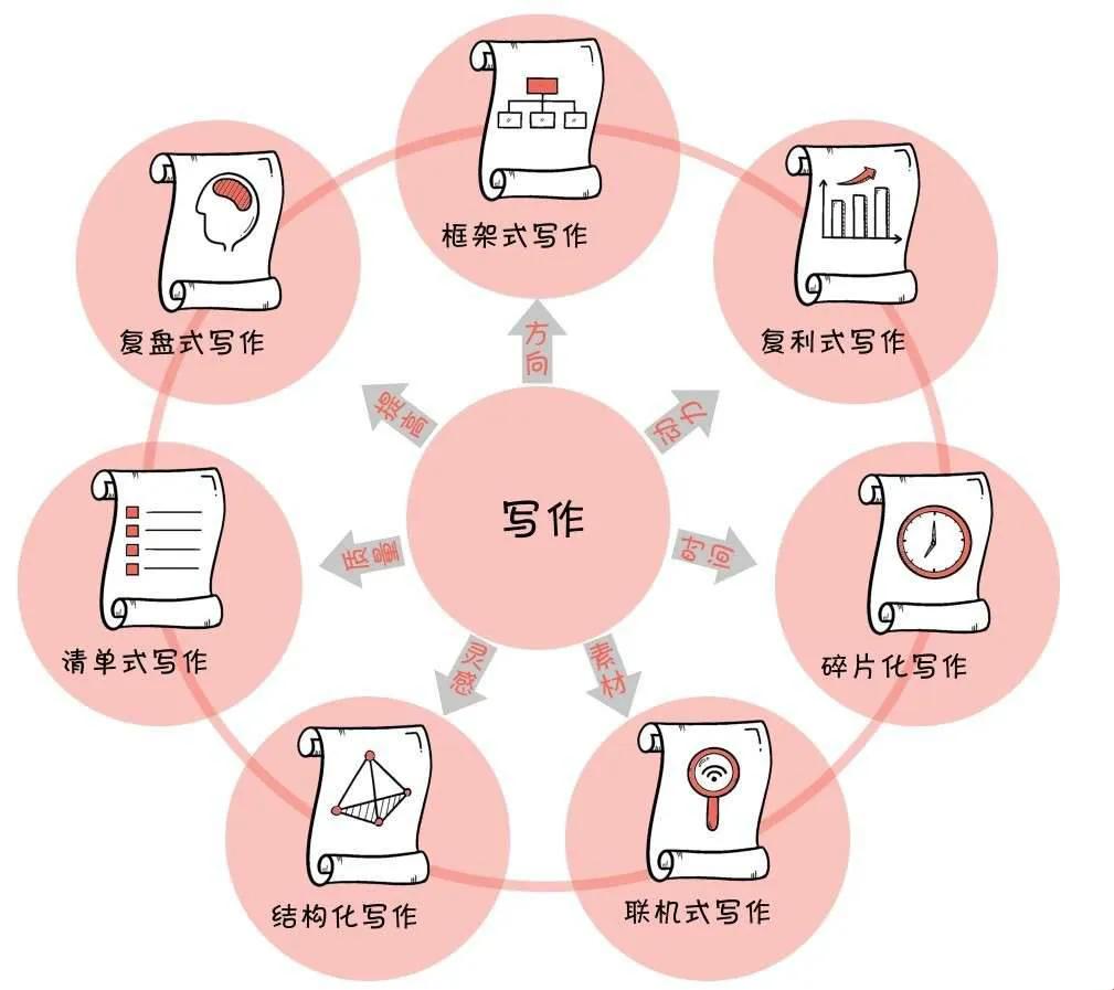 全面解析实用写作的五大特征及其应用技巧