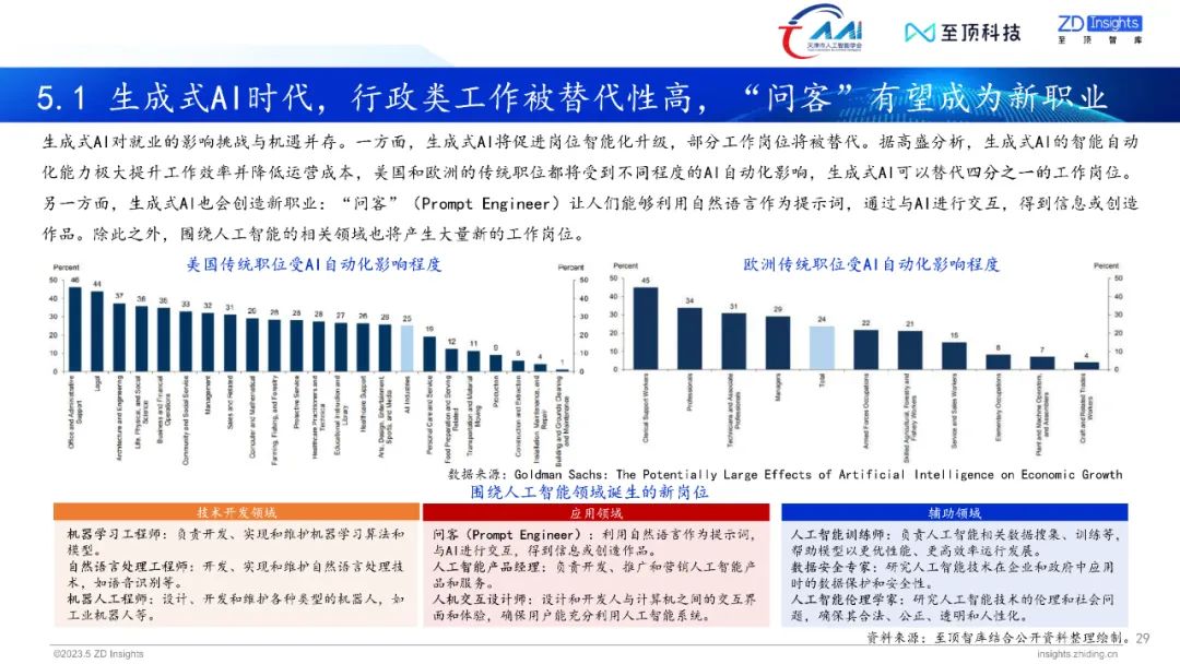 高深度解析：生成式AI研究报告免费与行业影响探究