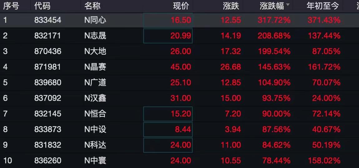 北交所AI概念股综合分析报告：最新市场动态、涨跌幅解读与行业前景预测