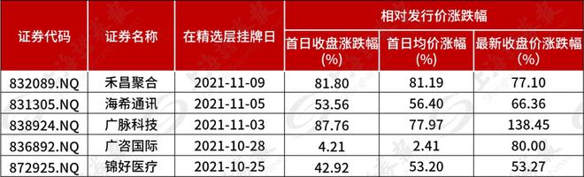 北交所概念股完整名单及股票代码一览：全面解析热门概念股投资机会