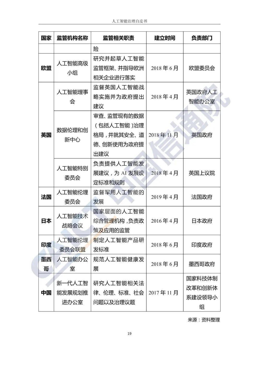 人工智能报告模板大全：涵各行业应用指南与解决方案