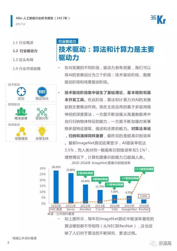 人工智能报告模板大全：涵各行业应用指南与解决方案