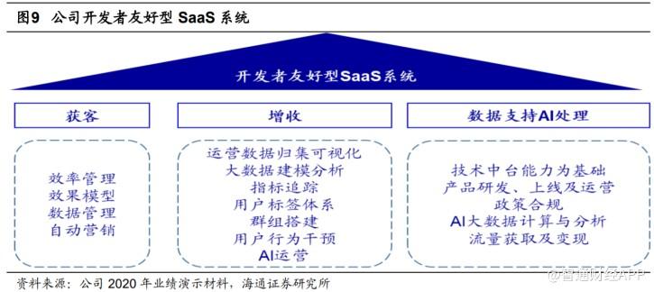 ai板块最新分析报告中文版