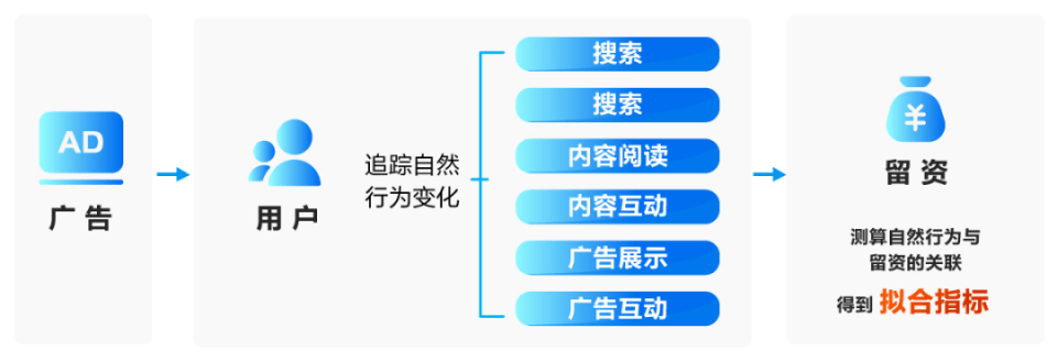 AI时代广告角色的转变：用户需求导向与智能化营销新趋势解析