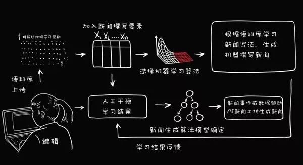 如何彻底关闭今日头条AI智能写作功能：详细步骤与常见问题解答