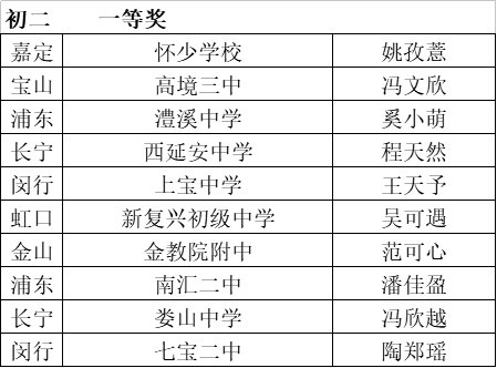 国内的写作平台：排名、知名平台及推荐列表