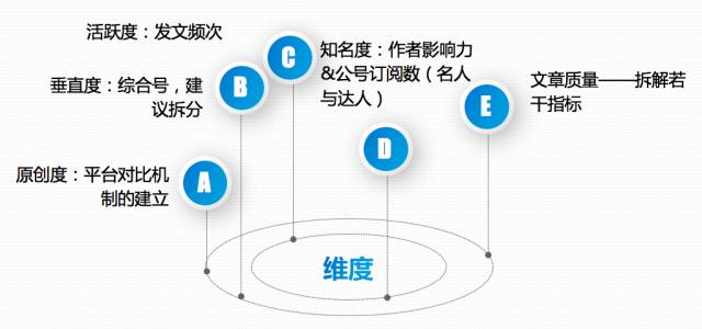 探索顶级写作平台：全面解析知名写作网站及其功能、优势与用户评价