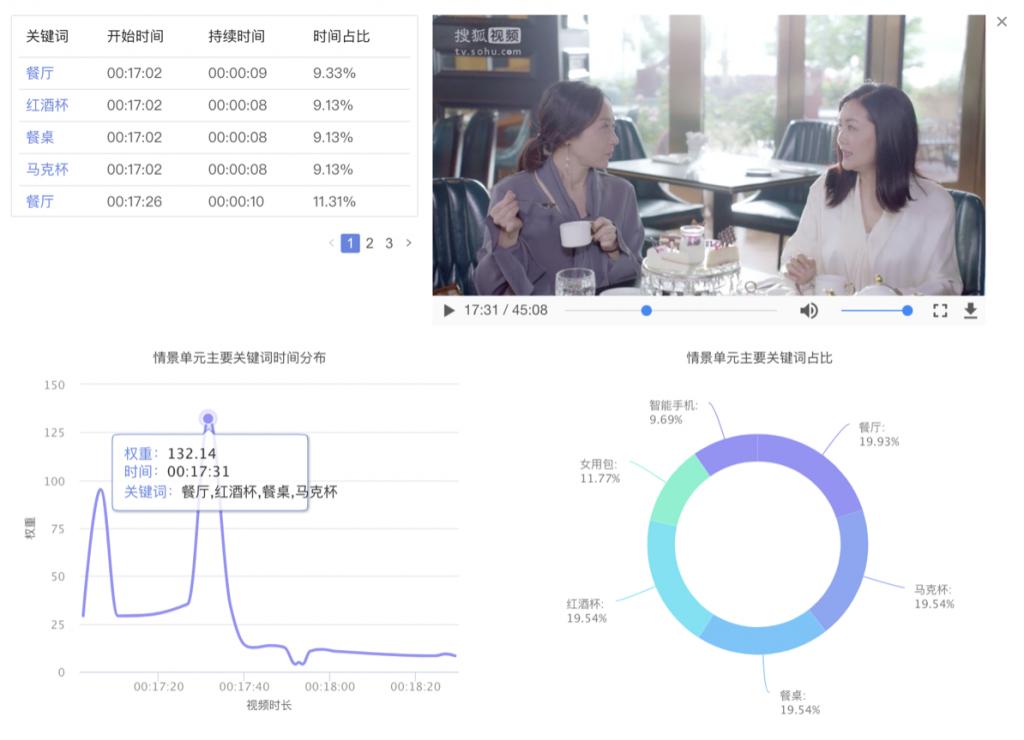 '基于AI技术的广告创意设计与效果评估实验报告'