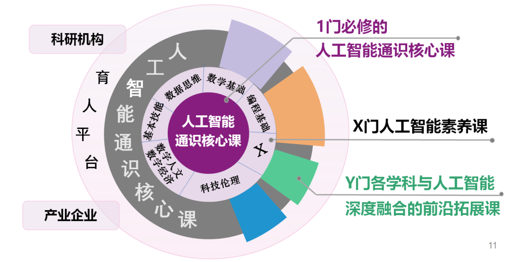 人工智能课程全面解析：涵学路径、核心内容与职业发展指导