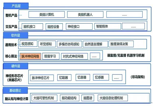 人工智能课程全面解析：涵学路径、核心内容与职业发展指导