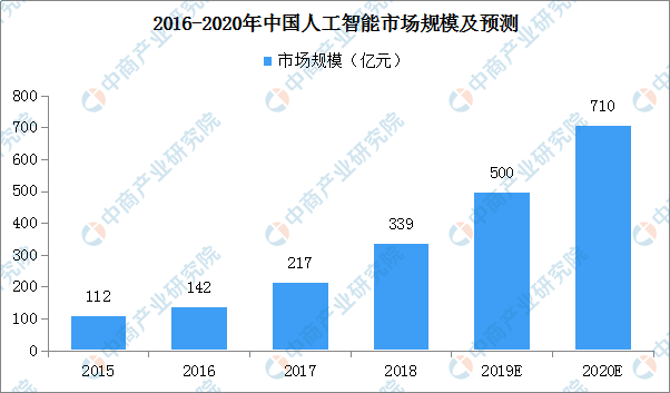 人工智能写作技术全景解析：发展现状、应用挑战与未来趋势综合分析