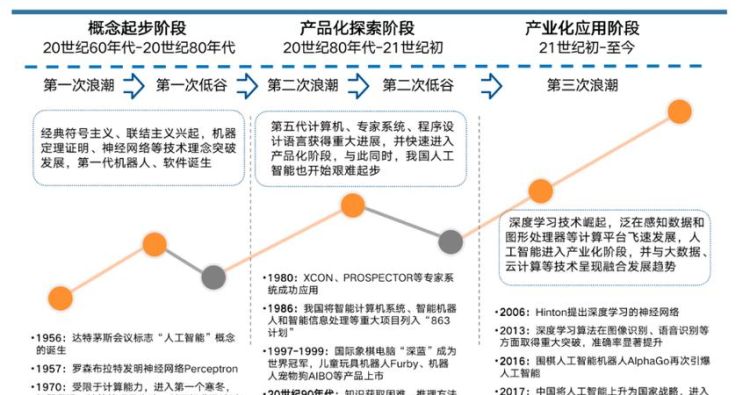 《人工智能写作领域进展与趋势：发展现状深度剖析》