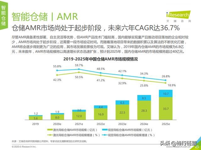 AI应用全解析：探索人工智能在各领域的最新应用与未来发展前景