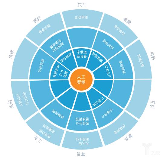 AI应用全解析：探索人工智能在各领域的最新应用与未来发展前景