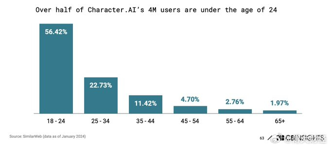 AI的报告：查重率、癌单解读与爱的文案分析