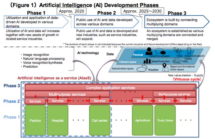 AI应用方面：全面解析AI应用范围及相关领域应用简介