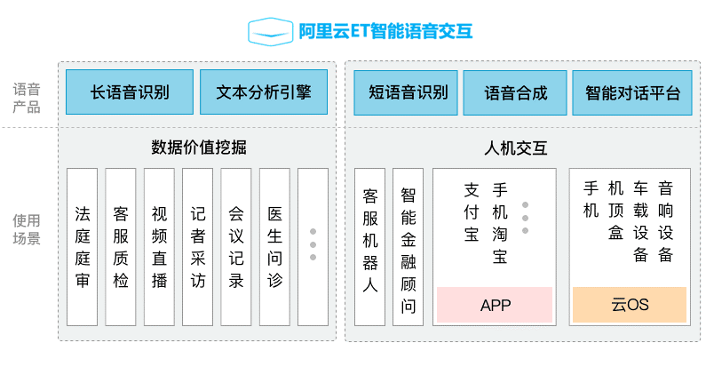 AI应用方面：全面解析AI应用范围及相关领域应用简介