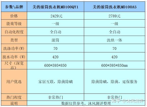 美的ai测评报告