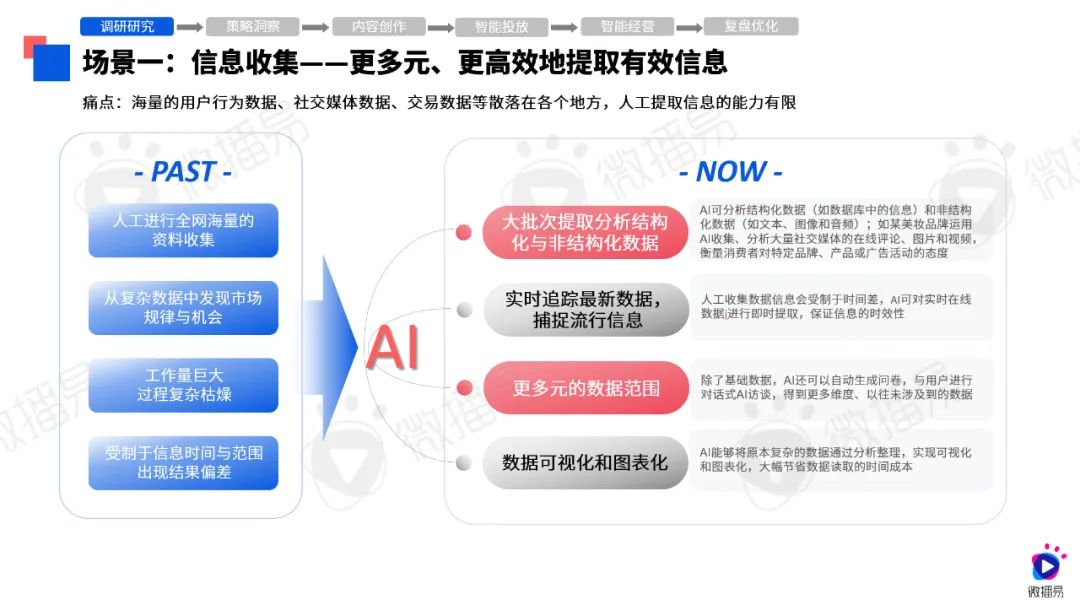 ai创作营销工具怎么用，为何无法使用详解