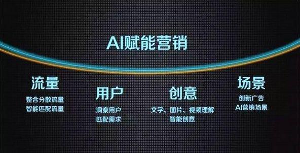 智能AI营销：赋能企业数字化转型与高效推广策略