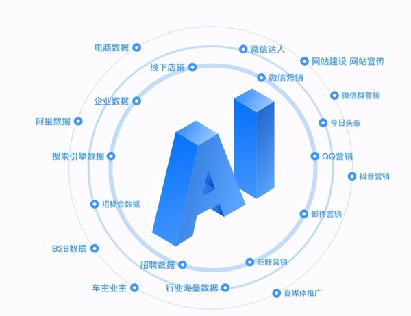 全方位AI营销解决方案：智能系统软件助力企业提升营销效率与效果