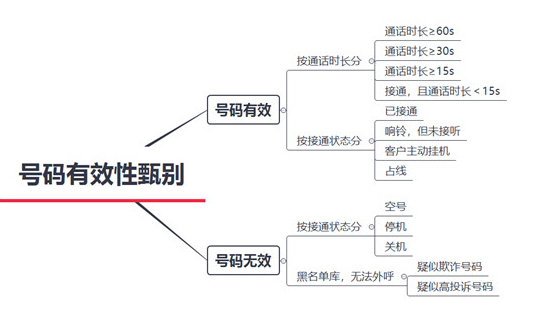 ai营销是什么意思：深度解析ai营销策略、系统及局限