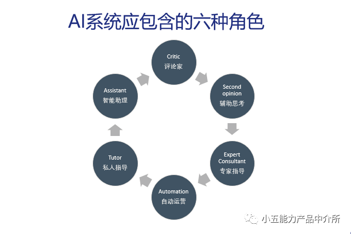 ai营销是什么意思：深度解析ai营销策略、系统及局限