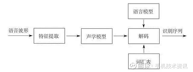 基于AI的语音识别：技术原理与软件应用解析