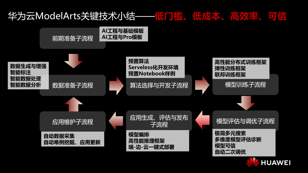 全面解析：AI语音识别服务收费标准与适用场景对比指南