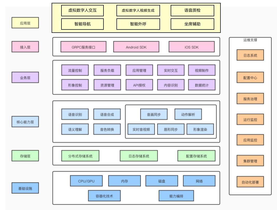 实时语音识别API应用示例与演示