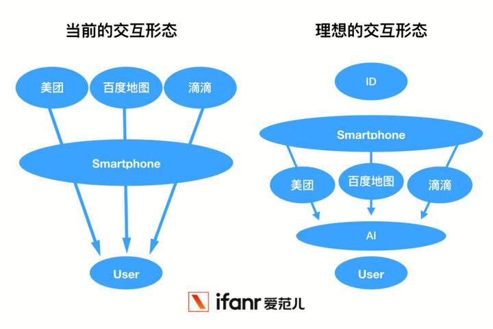 实时语音识别API应用示例与演示