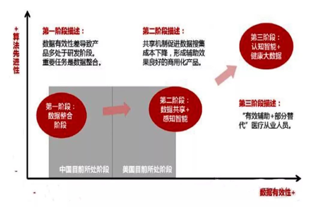 AI创作涵的五大核心领域与关键要素