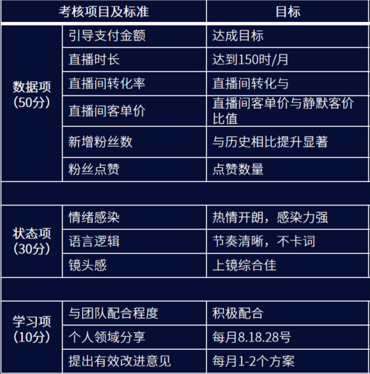 抖音创意文案撰写服务收费标准与价格解析