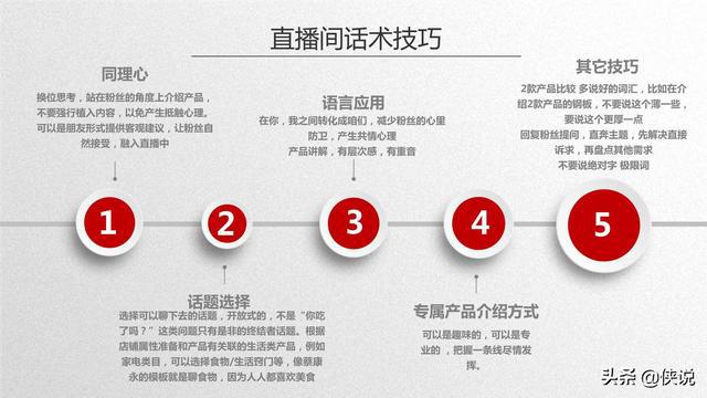 全方位掌握家纺直播销售技巧：实用话术与策略解析