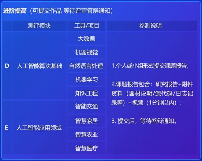 未成年人人工智能体质评估报告：全面分析与健建议