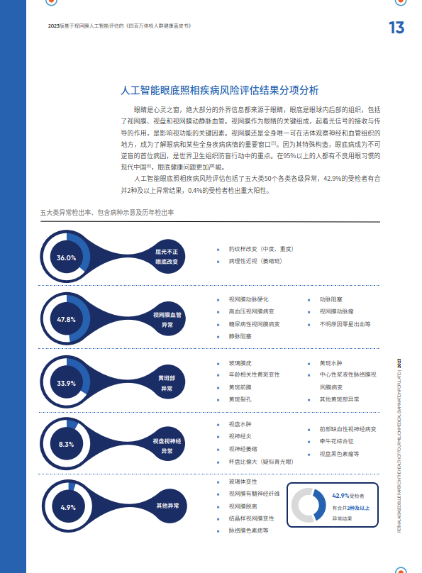 未成年人人工智能体质评估报告：全面分析与健建议